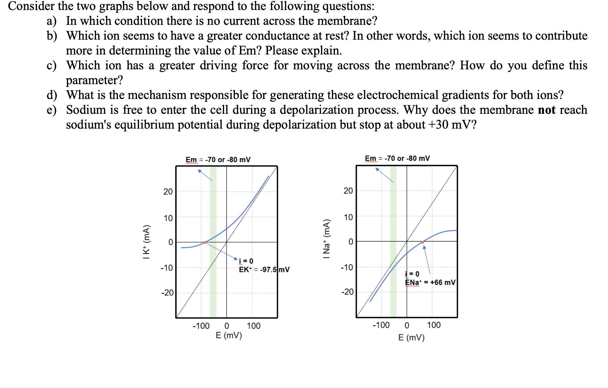 Solved Consider the two graphs below and respond to the | Chegg.com