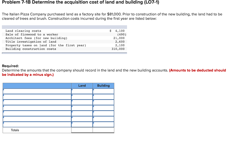Solved Problem 71B Determine the acquisition cost of land