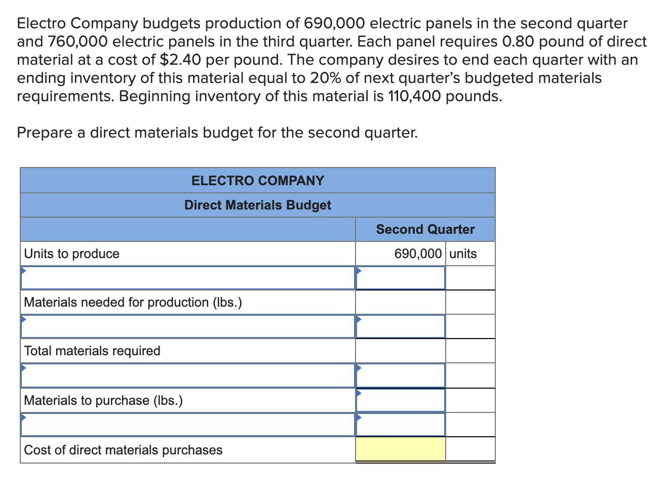 Solved Electro Company budgets production of 690,000