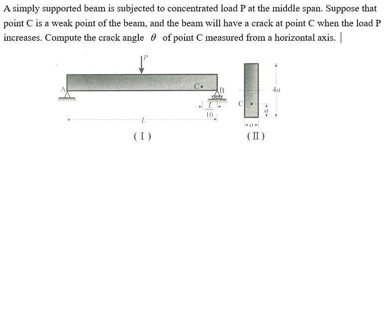 Solved A simply supported beam is subjected to concentrated | Chegg.com