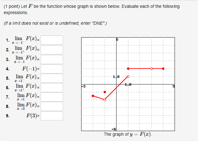 Solved (1 point) Let F be the function whose graph is shown | Chegg.com
