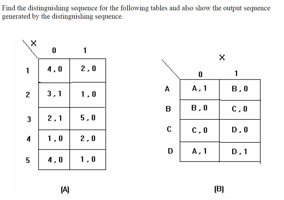 Find the distinguishing sequence for the following | Chegg.com