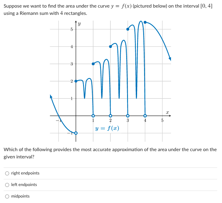 Solved Suppose We Want To Find The Area Under The Curve Y