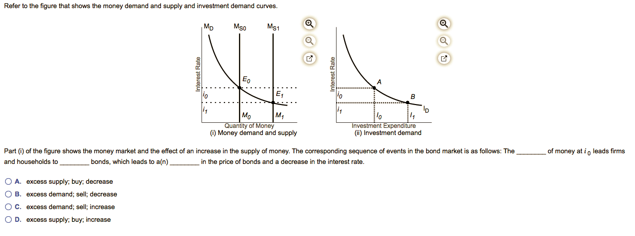 What Is Meant By The Supply Of Money