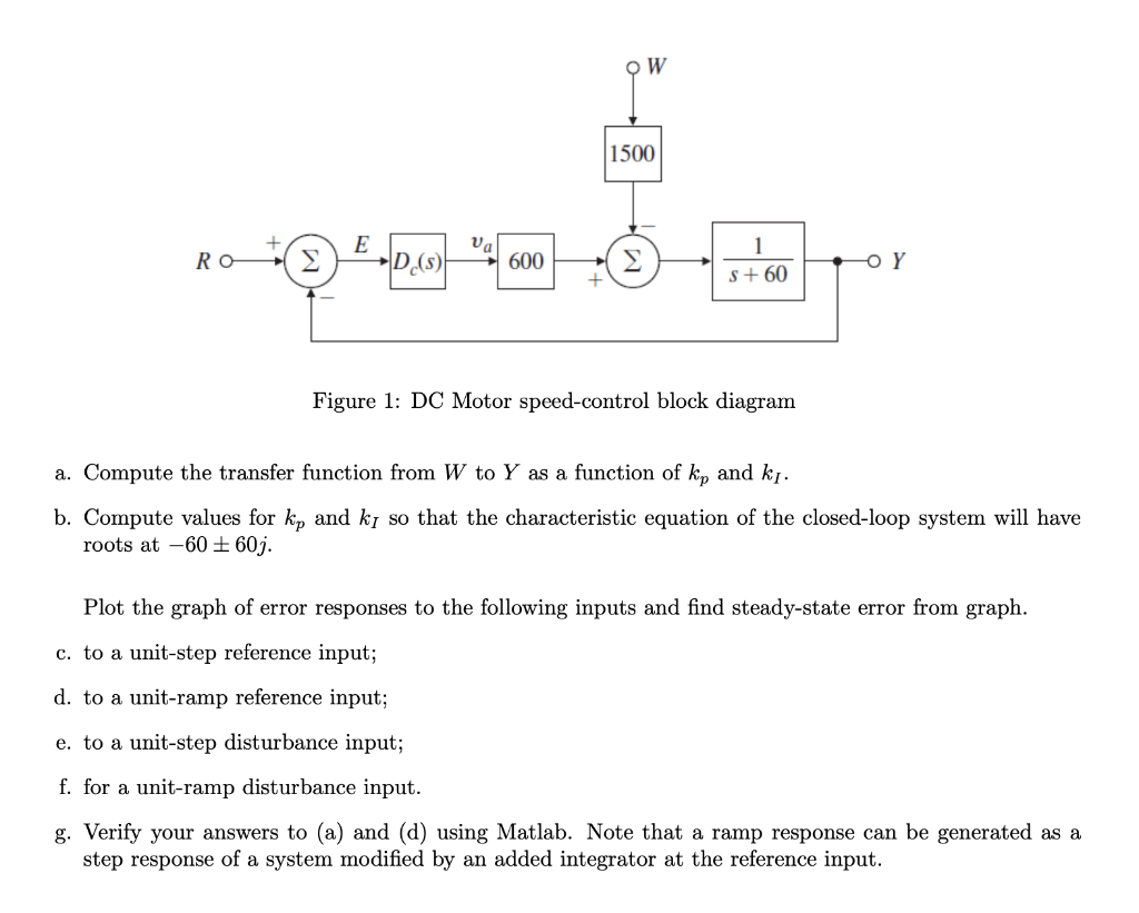 Solved 1500 S +60 Figure 1: DC Motor speed-control block | Chegg.com