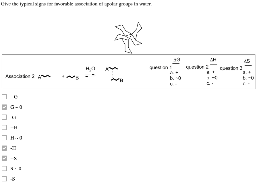 Solved Give the typical signs for favorable association of | Chegg.com