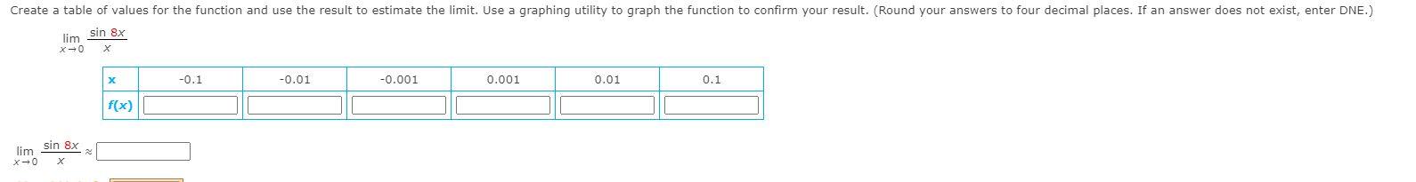Solved Create a table of values for the function and use the | Chegg.com