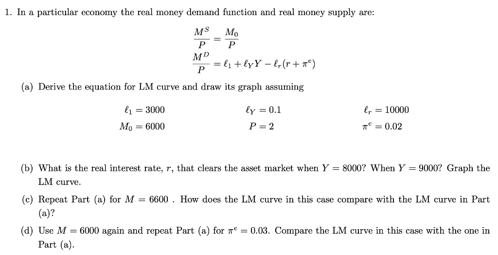 Real Money Supply Function