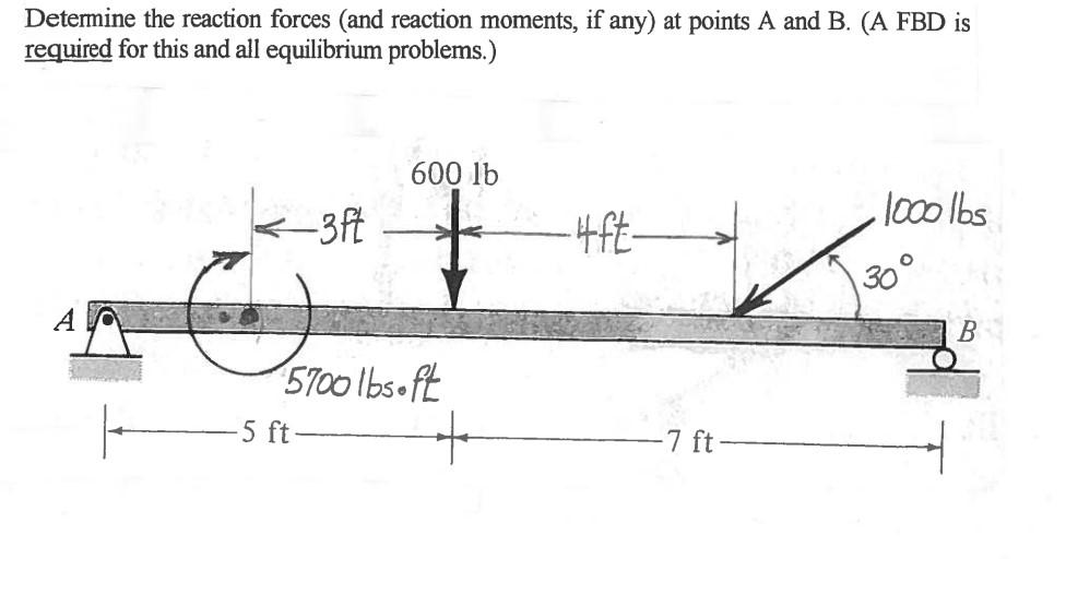 Solved Determine the reaction forces (and reaction moments, | Chegg.com