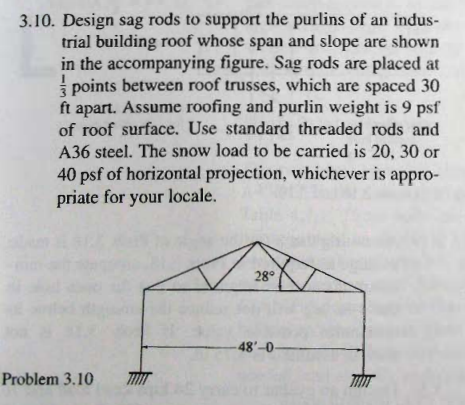 Solved 3.10. Design sag rods to support the purlins of an | Chegg.com