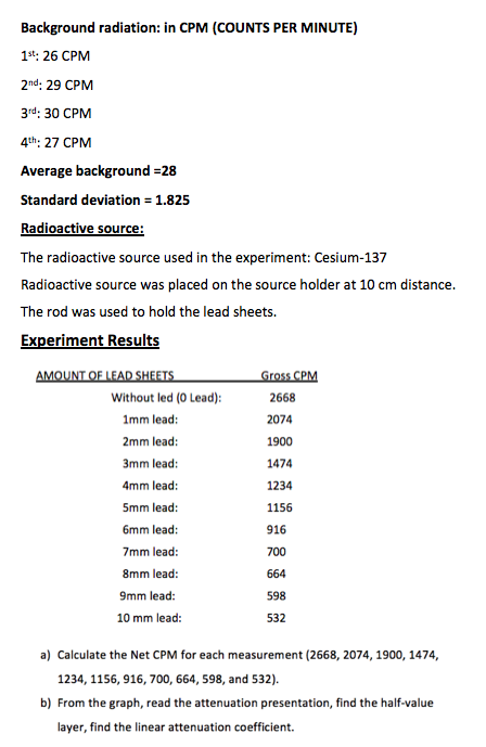 Solved Background radiation in CPM COUNTS PER MINUTE 1st Chegg com