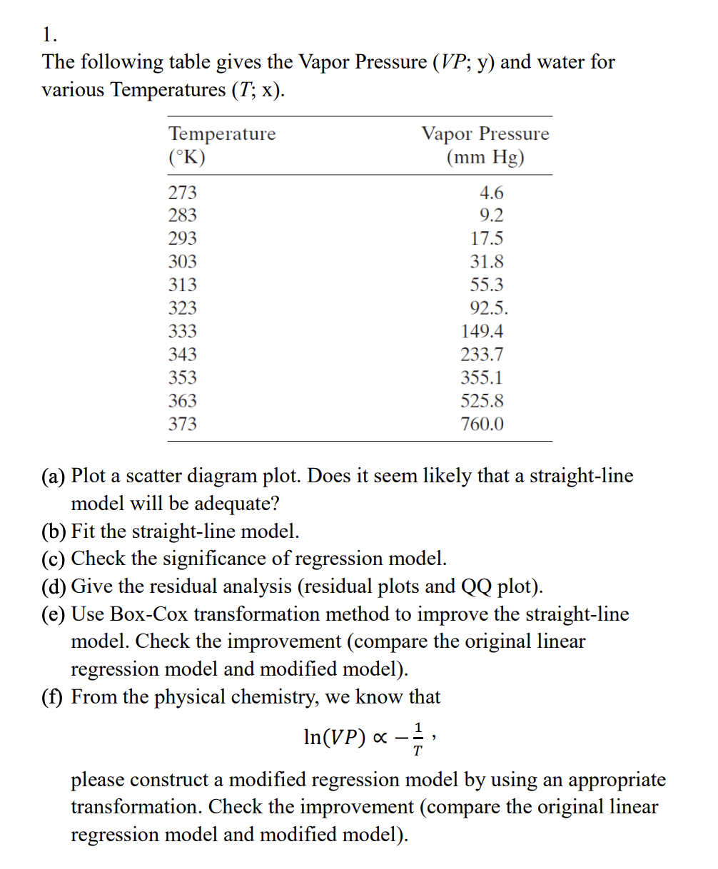 Solved 1. The following table gives the Vapor Pressure (VP; | Chegg.com