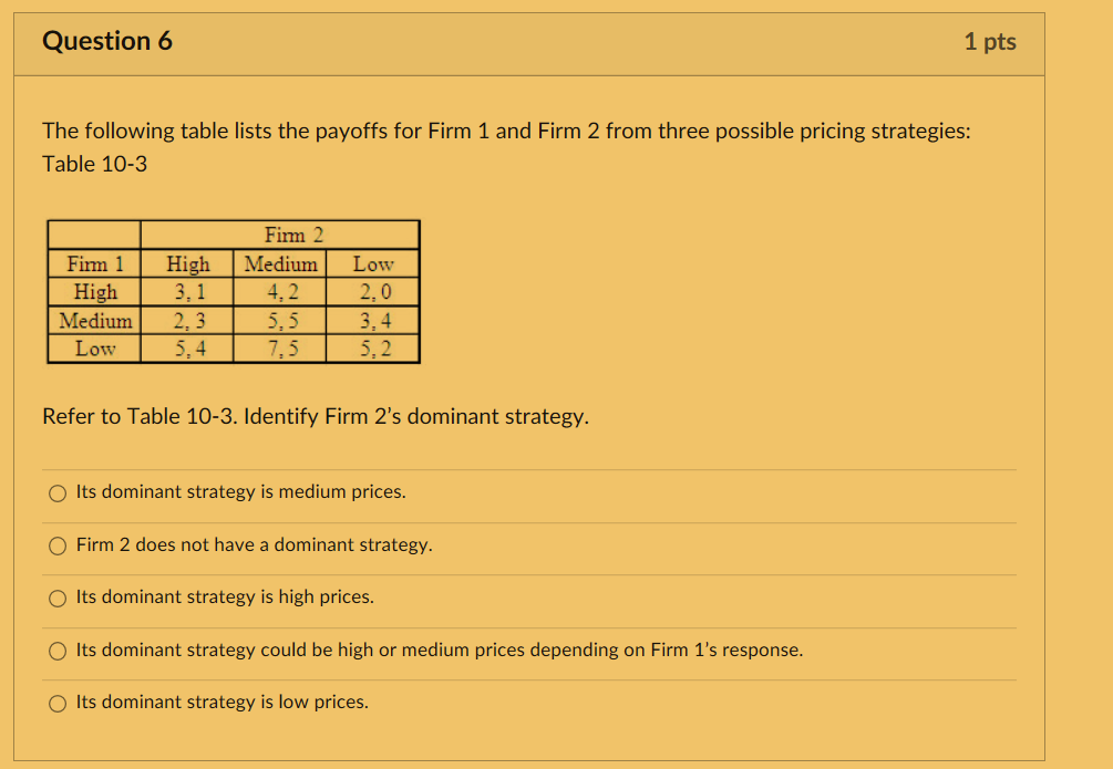 Solved Question 6 1 pts The following table lists the | Chegg.com