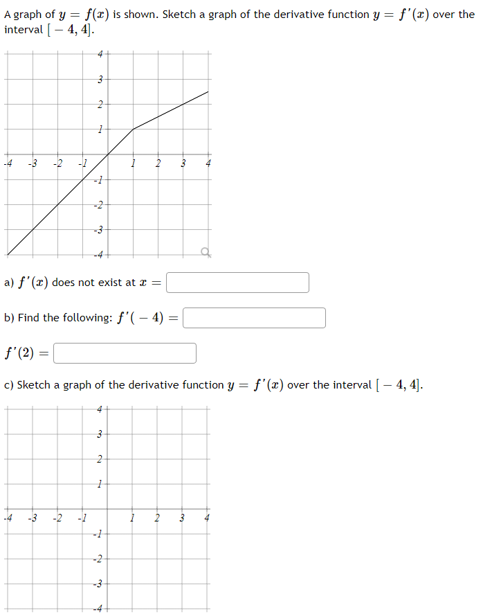 Solved A graph of y=f(x) is shown. Sketch a graph of the | Chegg.com