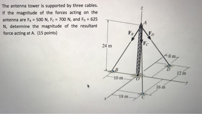 Solved The Antenna Tower Is Supported By Three Cables. If | Chegg.com