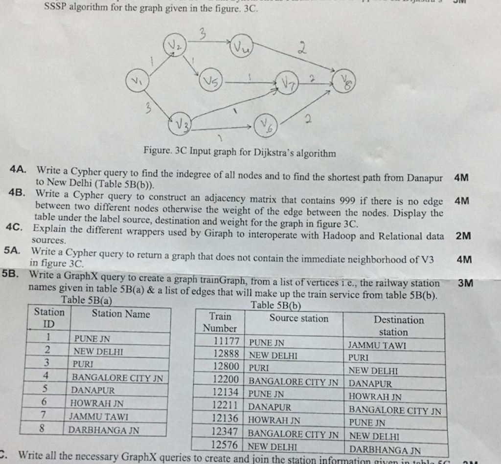 SSSP algorithm for the graph given in the figure. 3C. Figure. 3C Input graph for Dijkstras algorithm 4A. Write a Cypher quer