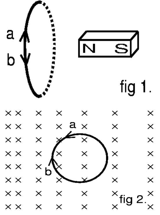 Solved The figures below show two different situations where | Chegg.com