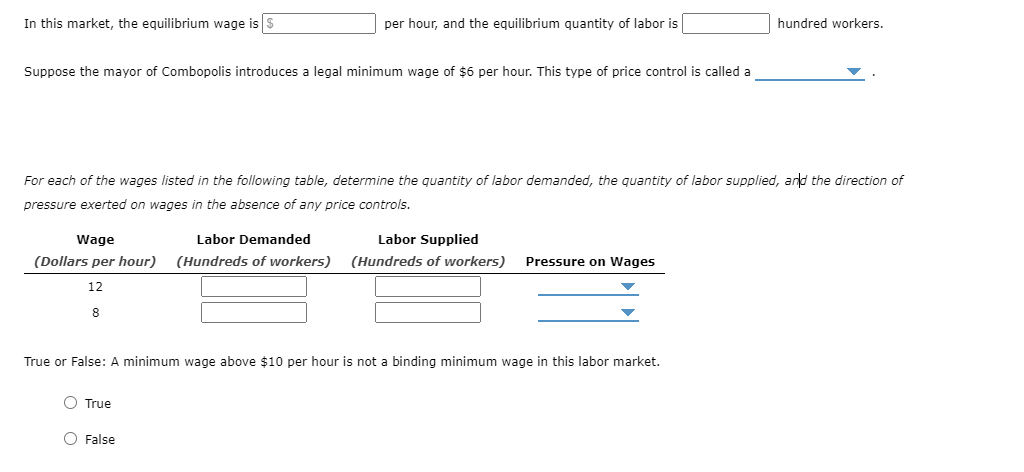 Solved Graph Input Tool Market For Labor In The Fast Food | Chegg.com