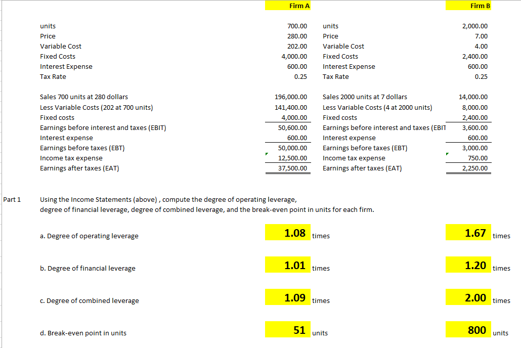 Solved Firm A Firm B Units Price Variable Cost Fixed Costs | Chegg.com