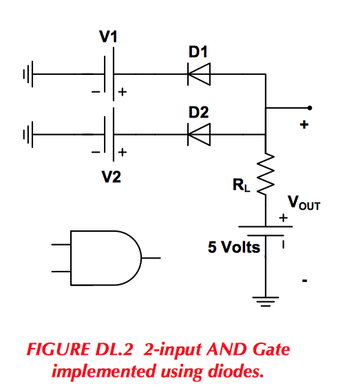 Solved 1) Construct a 3-input OR gate (see 2-input gate of | Chegg.com