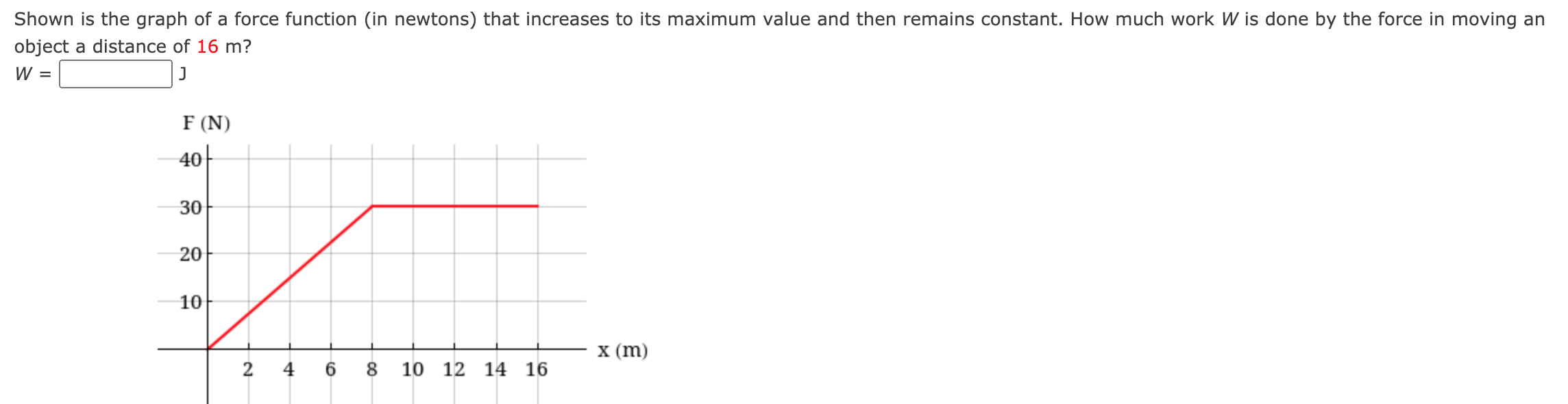 Solved Shown is the graph of a force function (in newtons) | Chegg.com