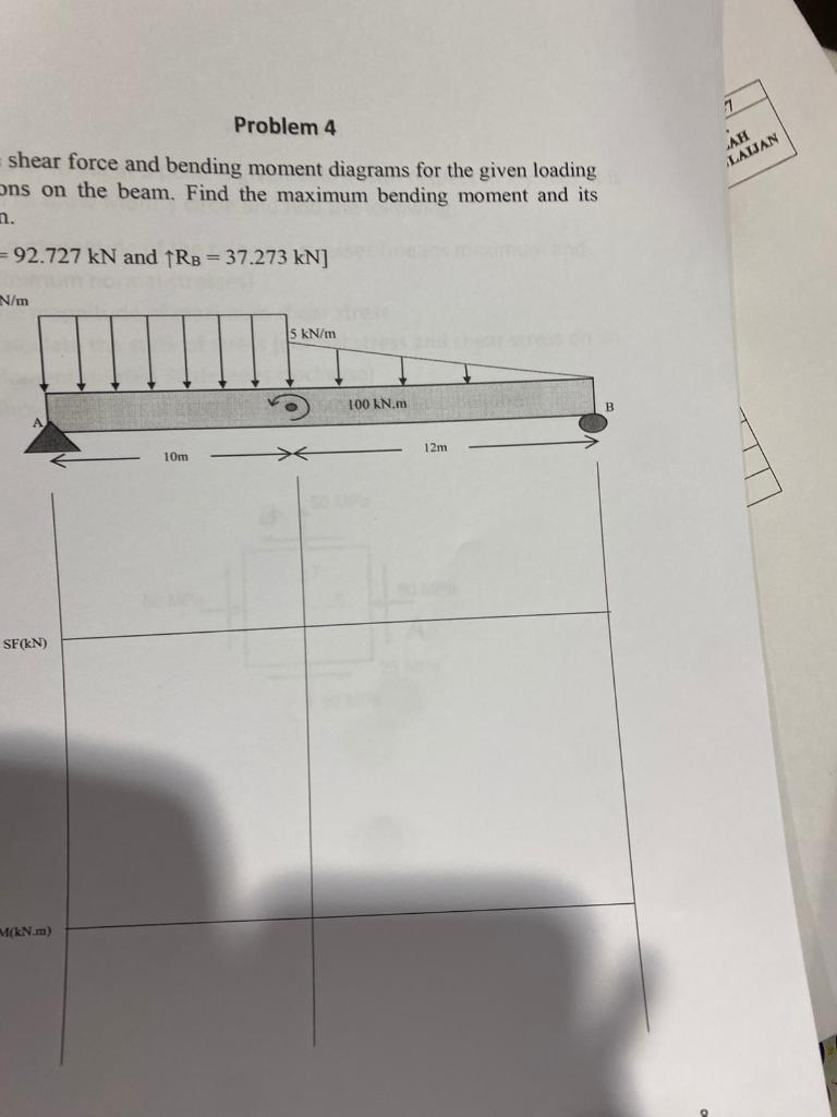 Solved shear force and bending moment diagrams for the given | Chegg.com