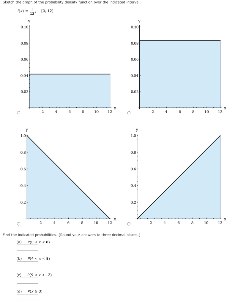 Solved Sketch the graph of the probability density function | Chegg.com