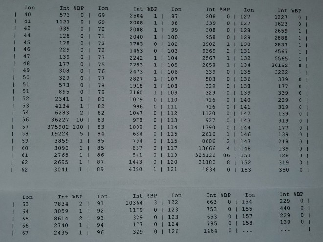 Unknown Identification using Mass Spec and IR. | Chegg.com