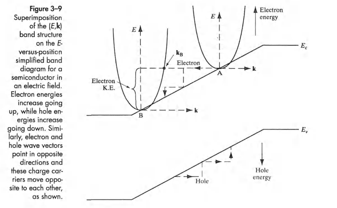 Solved Figure 3-9 Superimposition of the (E,k) band | Chegg.com