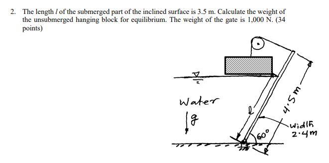 Solved The length l of the submerged part of the inclined | Chegg.com