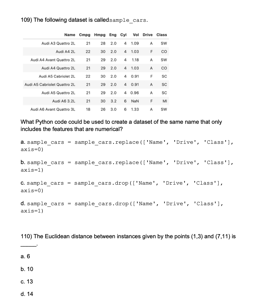Solved 109) The following dataset is calledsample_cars. What | Chegg.com