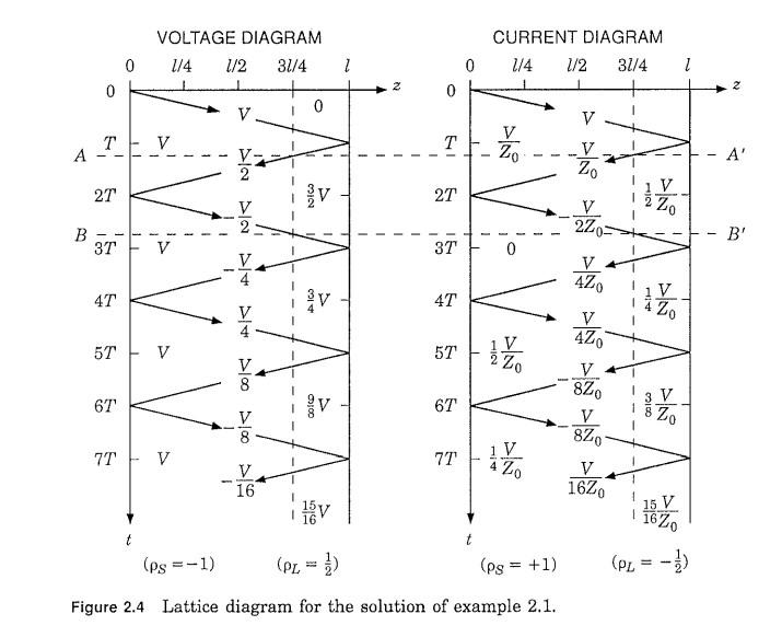 Figure \( 2.4 \) Lattice diagram for the solution of example \( \angle .1 \).