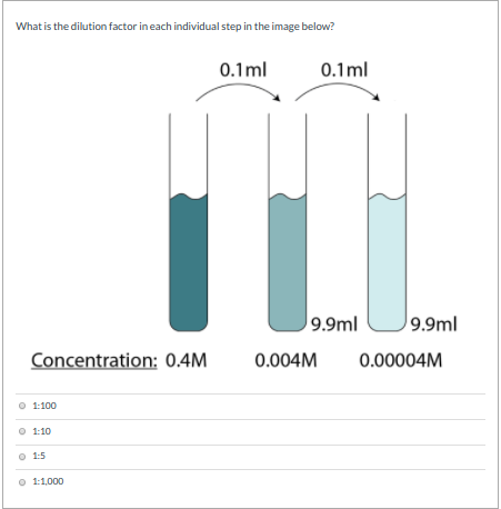 Solved What is the dilution factor in each individual step | Chegg.com