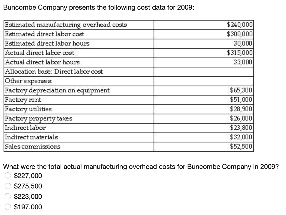 Solved Company presents the following cost data for