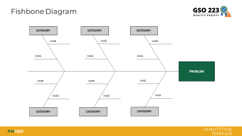 Solved Fill in all the category boxes with the typical | Chegg.com