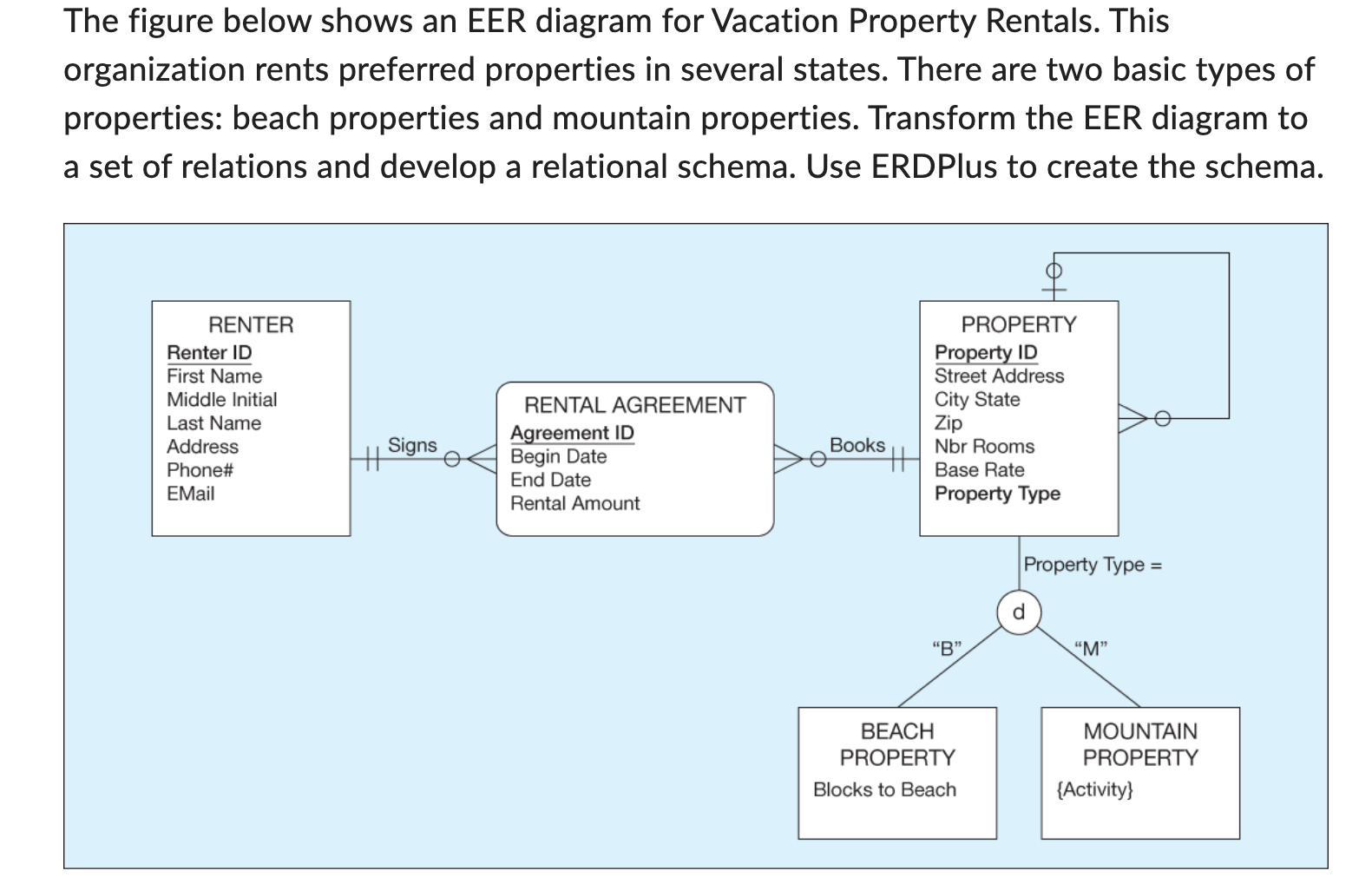 solved-the-figure-below-shows-an-eer-diagram-for-vacation-chegg