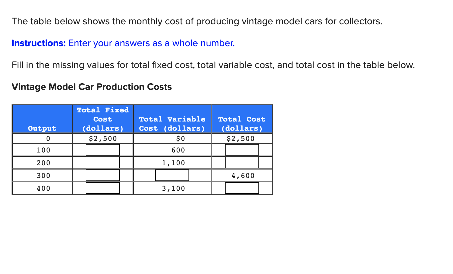 Solved The table below shows the monthly cost of producing