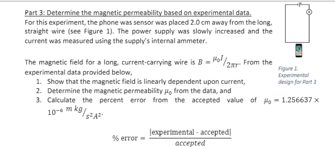 Solved Part 3: Determine the magnetic permeability based on | Chegg.com