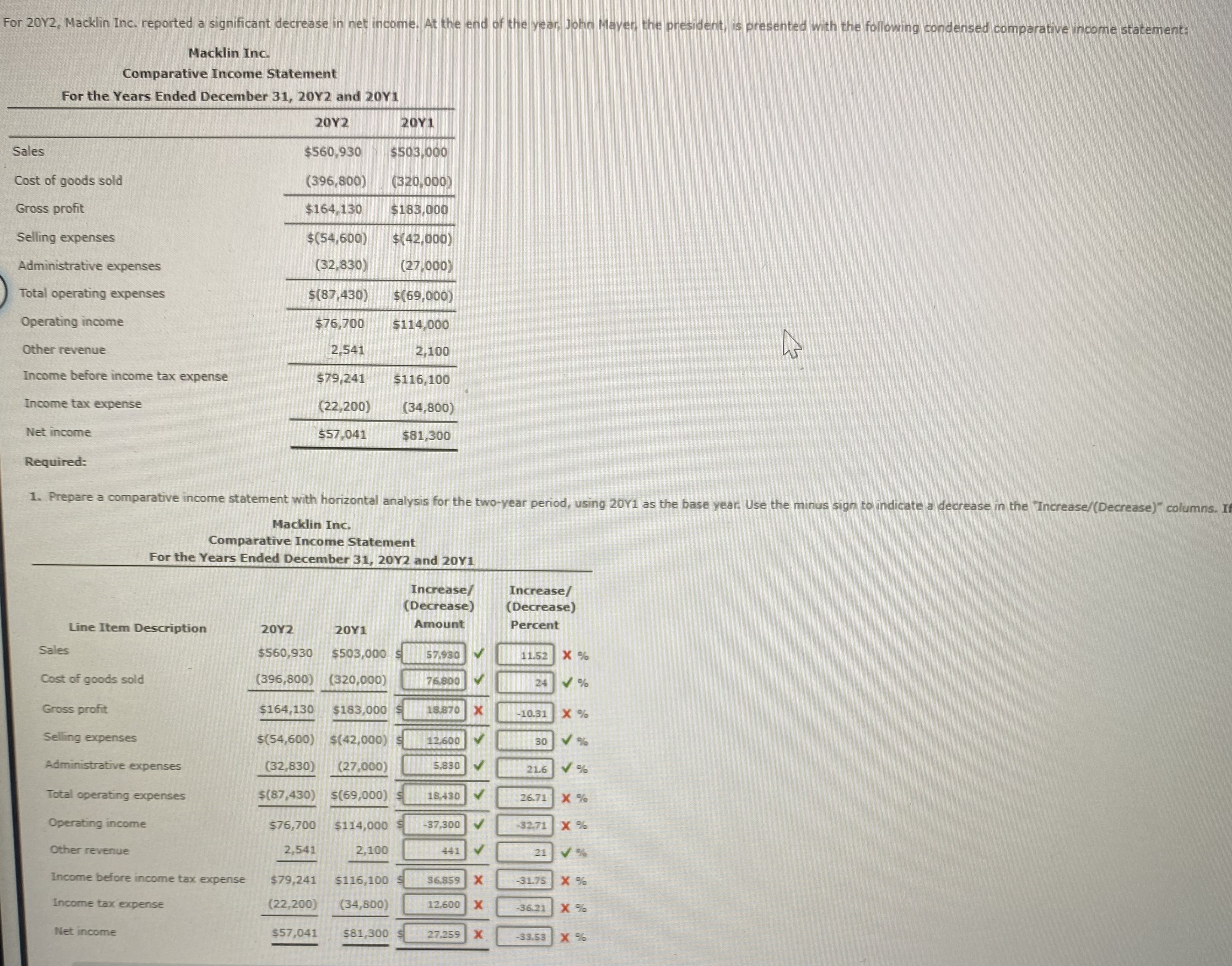 Solved Macklin Inc. Comnarative Stahement