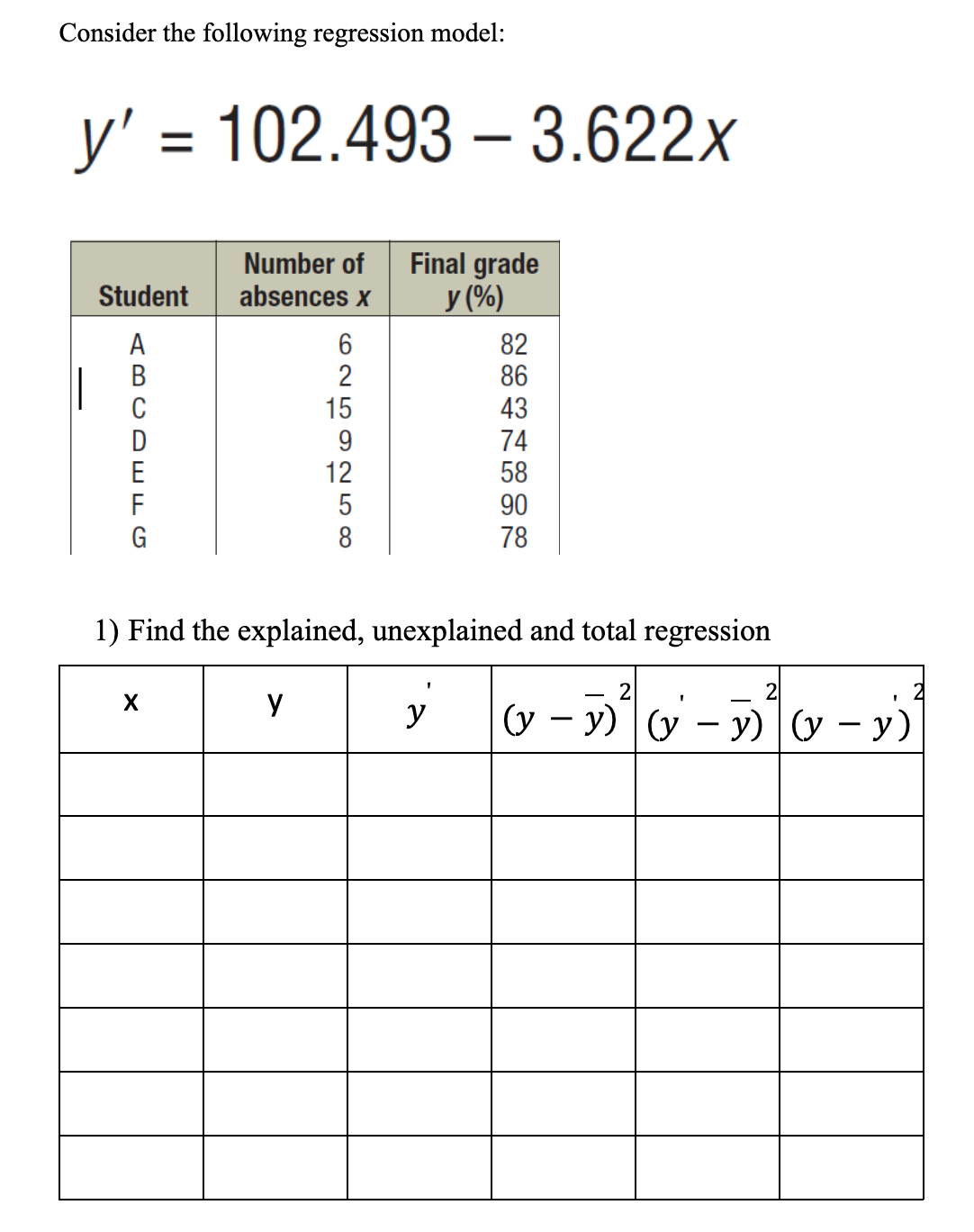 Consider the following regression model: \[ y^{\prime}=102.493-3.622 x \]