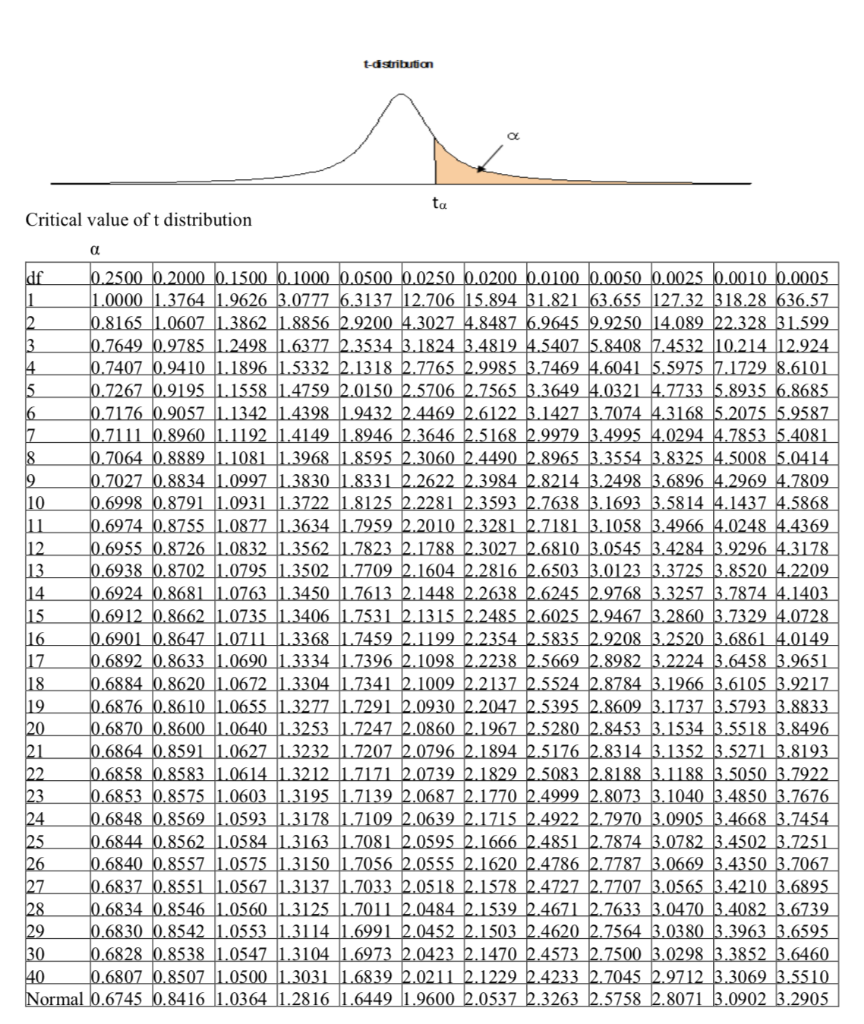 Solved The marks of a Statistics paper follow a normal | Chegg.com