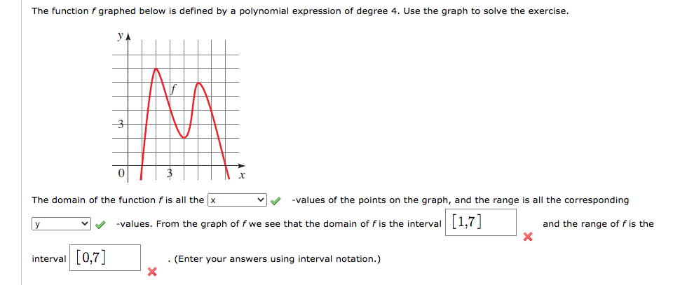 Solved The Graph Of A Function F Is Given Use The Graph To