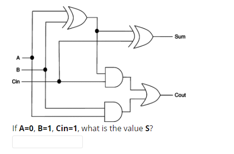 Solved Sum A B Cin Cout D If A=0, B=1, Cin=1, what is the | Chegg.com