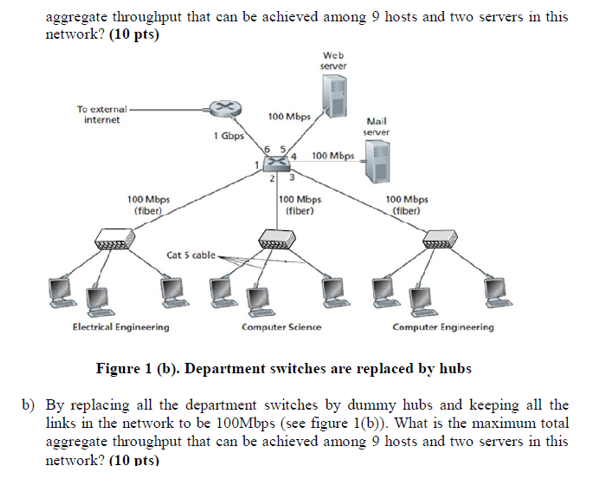 Solved 2. Let consider the following institutional network | Chegg.com