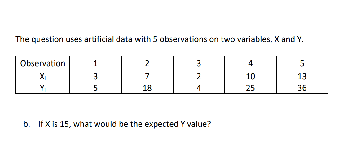 Solved The question uses artificial data with 5 observations | Chegg.com
