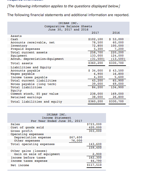 Solved Additional Information A $30,000 note payable is | Chegg.com