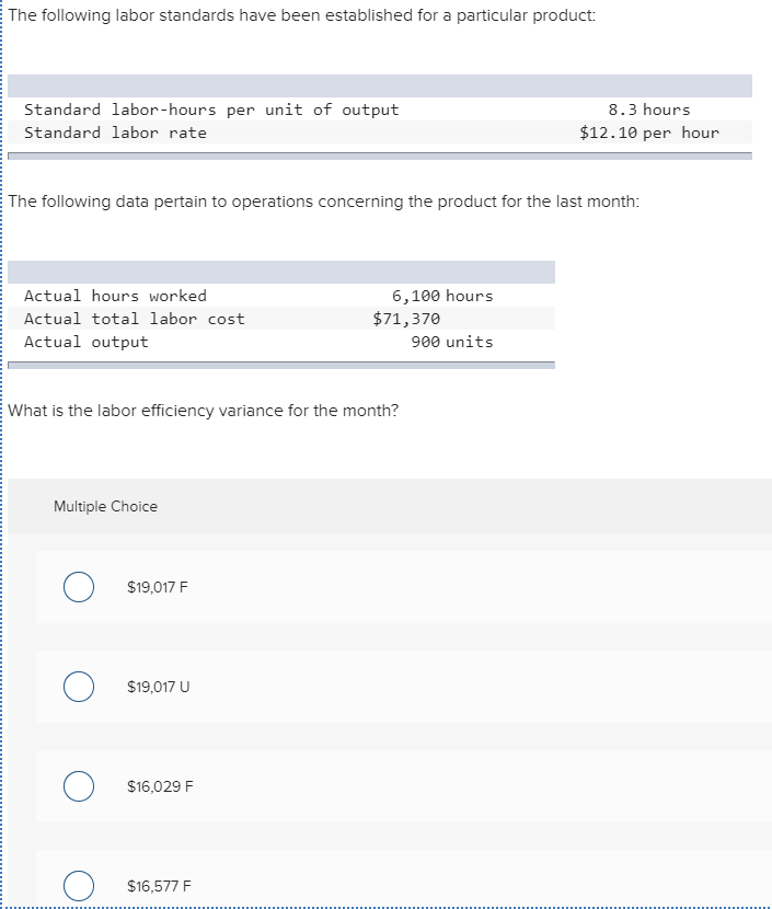 Solved The following labor standards have been established