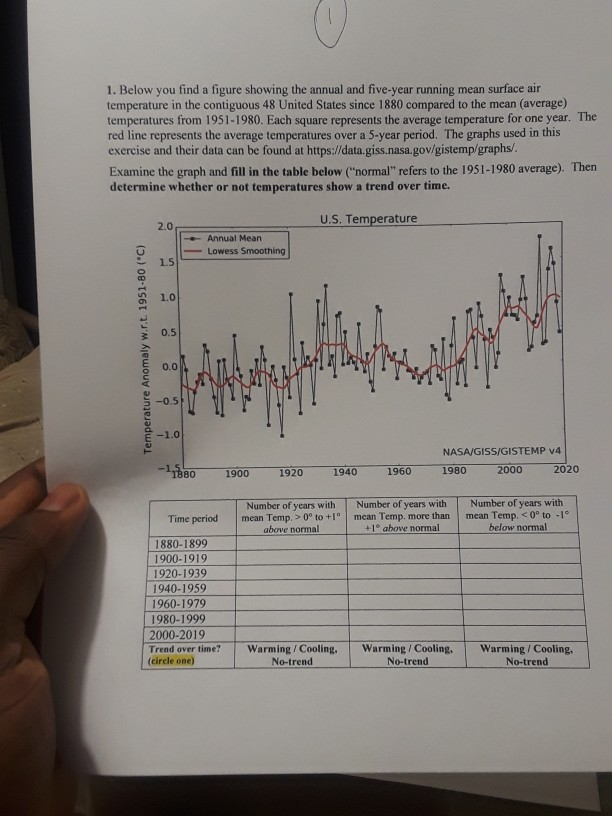 Solved 1. Below you find a figure showing the annual and | Chegg.com
