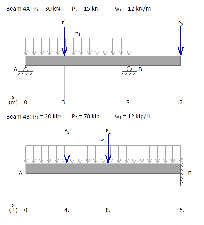 Solved PART 1: Create the Loading Diagram, Shear Force | Chegg.com