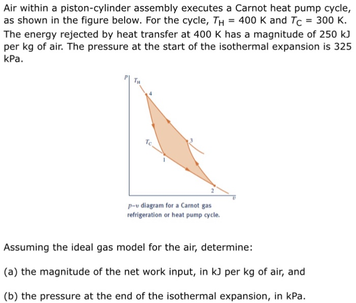 Solved Air within a pistoncylinder assembly executes a